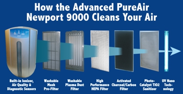 Newport 9000 Air Purifier Filtration System